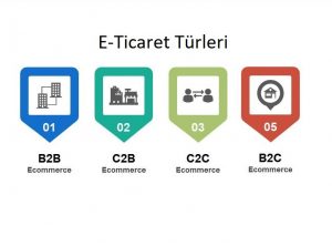 C2B e-ticaret