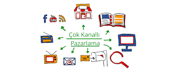 Çok kanallı pazarlama