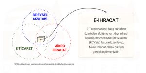 E-ihracat nedir