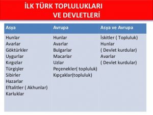 İslamiyet öncesinde Türk Devletleri