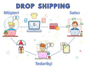 N11 dropshipping nasıl yapılır