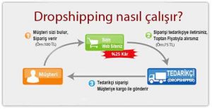 dropshipping nasıl yapılır