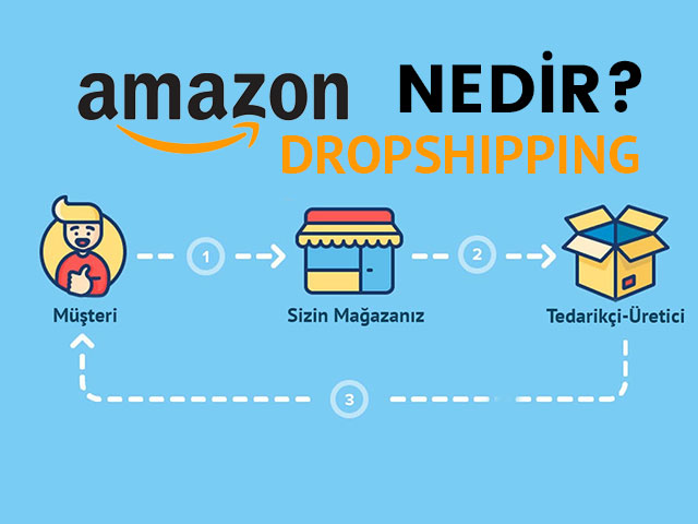 dropshipping nedir