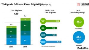 e-ticarete etkileri