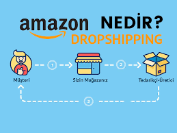 Amazon dropshipping nasıl yapılır