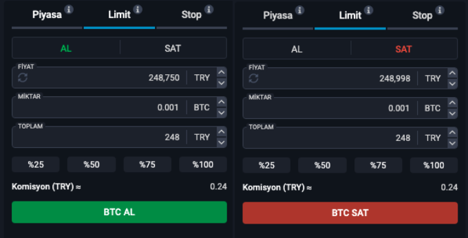 Bitcoin Alış Satış Emirleri Nasıl Verilir