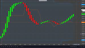 Bitcoin al sat sinyalleri