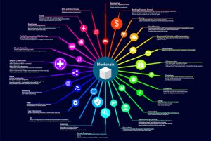 Blockchain nedir