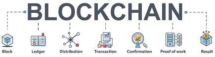 Blockchain