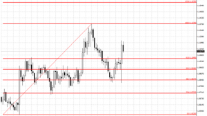 Fibonacci nedir