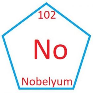 Nobelyum