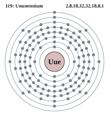 Ununenniyum elementi ve kullanım alanları