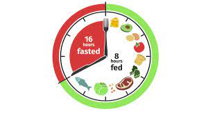 Intermittent Fasting